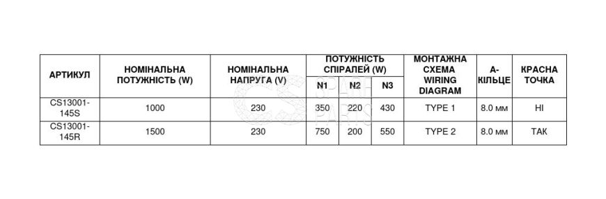Комплект конфорок для електроплити 145+145 мм (1000+1500W)